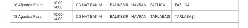 Havran ve Mahallelerinde Elektrik Kesintisi