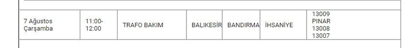 Bandırma Elektrik Kesintisi Bandırma Elektrik Kesintisi