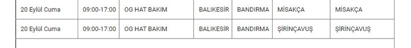 Bandırma ve Mahallelerinde Elektrik Kesintisi